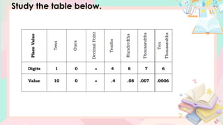 Study the table below.
 