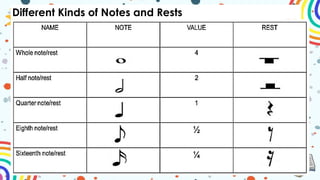 Rest Example Mapeh Q2-W3-MAPEH-MATATAG. curriculumpptx 2025 | PPTX
