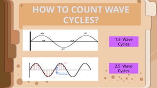 QUARTER2-WEEK-1-PPT-ELECTROMAGNETIC-WAVE-COPY.pptx