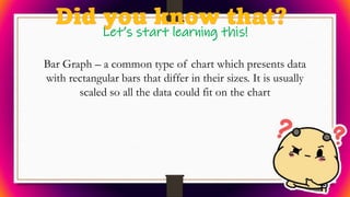 Let’s start learning this!
Bar Graph – a common type of chart which presents data
with rectangular bars that differ in their sizes. It is usually
scaled so all the data could fit on the chart
 