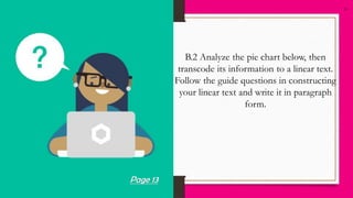 24
B.2 Analyze the pie chart below, then
transcode its information to a linear text.
Follow the guide questions in constructing
your linear text and write it in paragraph
form.
Page 13
 