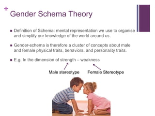 Social Cognitive TheoryConsiders:roles of rewards and punishments (reinforcement) in gender typing  the ways in which children learn from observing others and deciding which behaviours are appropriate for them