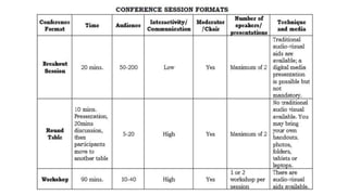 Accuracy Conference Example Q 2 1.Identifying Conference Objectives.pptx
