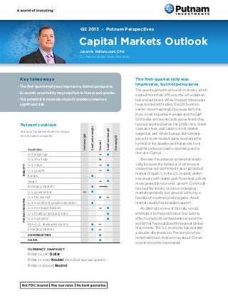 Q2 2013 » Putnam Perspectives
Capital Markets Outlook
Putnam’s outlook
Arrows in the table indicate the change
from the previous quarter.
Underweight
Smallunderweight
Neutral
Smalloverweight
Overweight
Asset class
EQUITY
U.S. large cap l
U.S. small cap l
U.S. value l
U.S. growth l
Europe l
Japan l
Emerging markets l
FIXEDINCOME
U.S. government l
U.S. tax exempt l
U.S. investment-grade corporates l
U.S. mortgage-backed l
U.S. floating-rate bank loans l
U.S. high yield l
Non-U.S. developed country l
Emerging markets l
COMMODITIES l
CASH l
CURRENCY SNAPSHOT
Dollar vs. yen: Dollar
Dollar vs. euro: Neutral (from favor euro last quarter)
Dollar vs. pound: Neutral
The first-quarter rally was
impressive, but not persuasive
The year began with a flourish in stocks, which
soared more than 10% on a mix of fundamen-
tals and optimism. While the past three years
have started with rallies, the 2013 version
seems more meaningful because both the
Dow Jones Industrial Average and the S&P
500 Index set new records above levels they
had last reached before the 2008 crisis. Small
caps also rose, and Japan’s stock market
surged as well. While Europe did not keep
pace, its more modest gains overcame the
turmoil of the deadlocked Italian elections
and the tortuous road to a banking sector
rescue in Cyprus.
We view this advance somewhat skepti-
cally, because the behavior of other asset
classes has not confirmed it as a typical bull
market (Figure 1). In the U.S. market, defen-
sive stocks with stable cash flows led cyclicals
more geared to economic growth. Commodi-
ties had flat results. Stocks in emerging
markets generally lost ground, with only a
handful of countries posting gains. A bull
market usually has broader support.
An alternative view of this rally would
attribute it to the positive but less-lasting
effects of activist central banks around the
world that have subdued three great global
macro risks. The U.S. economy has avoided
a double-dip recession. The eurozone has
remained intact. And worries about China’s
export economy have eased.
Key takeaways
•	The first-quarter rally was impressive, but not persuasive.
•	Economic uncertainty may resurface in the second quarter.
•	The potential for missteps by policymakers remains a
significant risk.
Jason R. Vaillancourt, CFA
Co-Head of Global Asset Allocation
 