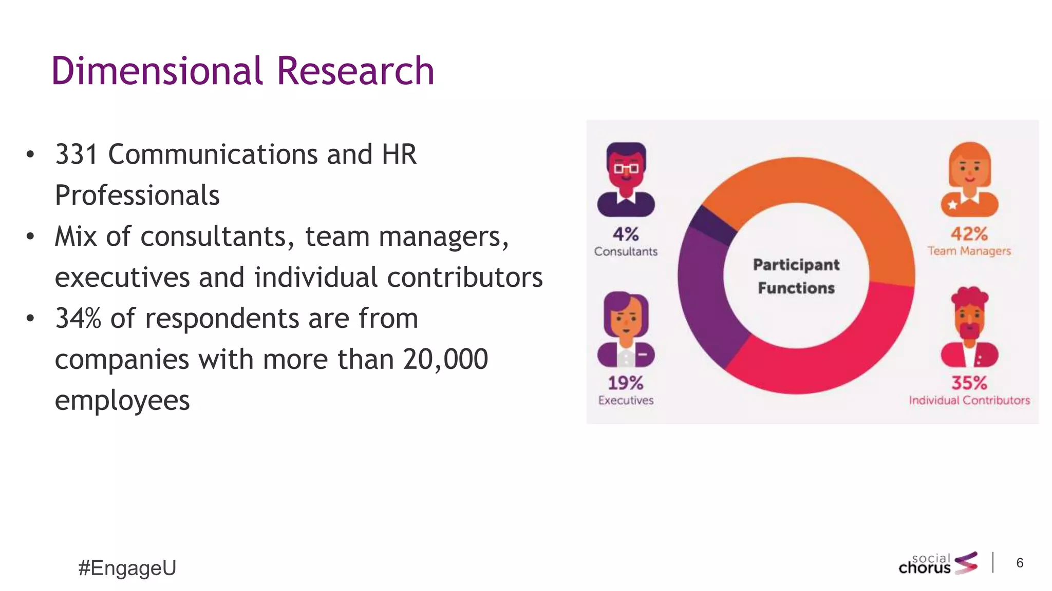 6
#EngageU
Dimensional Research
• 331 Communications and HR
Professionals
• Mix of consultants, team managers,
executives and individual contributors
• 34% of respondents are from
companies with more than 20,000
employees
 