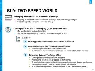 Copyright©2017TheNielsenCompany.Confidentialandproprietary.
12
BUY: TWO SPEED WORLD
• Mid single digit growth outside U.S.
• U.S. remains challenging… clients carefully managing spend
• Ongoing investments in measurement coverage and granularity paying off
• Global footprint a key competitive advantage
• Linking measurement data with analytics
• Addressing client needs of speed and efficiency
• Overwhelmingly positive client response at Connected System conference
• Connected Partner Program now includes 30 partners
• 106 clients using at least one component of the Connected System
• Expanding relationships with key retailers
• E-commerce measurement: continued progress in top global markets
Developed Markets: Challenging growth environment
Emerging Markets: +10% constant currency
Connected System: The future of Buy
Building out coverage: Following the consumer
Driving productivity and efficiency in our operations
Actions:
1
2
3
 