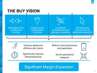 Copyright©2017TheNielsenCompany.Confidentialandproprietary.
13
THE BUY VISION
CONSOLIDATE
OPERATIONS
CENTERS
Significantly improve
field productivity
LEVERAGE
AUTOMATION AND
MACHINE LEARNING
DIGITIZE DATA
COLLECTION IN
EMERGING MARKETS
Shrink operational
footprint
Reduce manual processes
and operations
Increase speed and
efficiency for clients
IMPLEMENT THE
CONNECTED
SYSTEM
Significant Margin Expansion
 