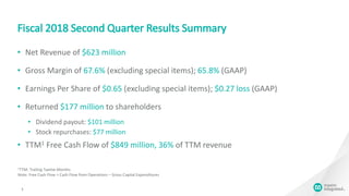 Fiscal 2018 Second Quarter Results Summary
• Net Revenue of $623 million
• Gross Margin of 67.6% (excluding special items); 65.8% (GAAP)
• Earnings Per Share of $0.65 (excluding special items); $0.27 loss (GAAP)
• Returned $177 million to shareholders
• Dividend payout: $101 million
• Stock repurchases: $77 million
• TTM1 Free Cash Flow of $849 million, 36% of TTM revenue
3
1TTM: Trailing Twelve Months
Note: Free Cash Flow = Cash Flow from Operations – Gross Capital Expenditures
 