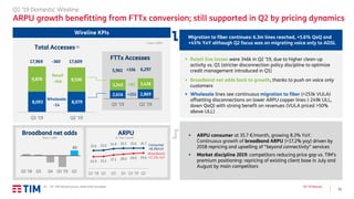 11
Q2 ’19 Results
8,093 8,079
9,876 9,530
Q1 '19 Q2 '19
Wireline KPIs
Q2 ’19 Domestic Wireline
ARPU growth benefitting from FTTx conversion; still supported in Q2 by pricing dynamics
17,969
Wholesale
-14
Retail
-346
-360
▪ Retail line losses were 346k in Q2 ’19, due to higher clean-up
activity vs. Q1 (stricter disconnection policy discipline to optimize
credit management introduced in Q1)
▪ Broadband net adds back to growth, thanks to push on voice only
customers
▪ Wholesale lines see continuous migration to fiber (+253k VULA)
offsetting disconnections on lower ARPU copper lines (-249k ULL,
down QoQ) with strong benefit on revenues (VULA priced >50%
above ULL)
Total Accesses (1)
(1) On TIM infrastructure, retail VoIP excluded
2,616 2,869
3,345 3,428
Q1 '19 Q2 '19
5,961 6,297
+83
FTTx Accesses
32.6 33.0 34.9 35.5 35.6 35.7
24.9 25.2 27.1 28.0 29.0 29.6
Q1 '18 Q2 Q3 Q4 Q1 '19 Q2
Broadband
+17.2% YoY
Consumer
+8.3%YoY
ARPU
Migration to fiber continues: 6.3m lines reached, +5.6% QoQ and
+45% YoY although Q2 focus was on migrating voice only to ADSLLines x 1,000
▪ ARPU consumer at 35.7 €/month, growing 8.3% YoY.
Continuous growth of broadband ARPU (+17.2% yoy) driven by
2018 repricing and upselling of “beyond connectivity” services
▪ Market discipline 2019: competitors reducing price gap vs. TIM’s
premium positioning: repricing of existing client base in July and
August by main competitors
17,609
+253
+336
€ / line / month
60
Q2 '18 Q3 Q4 Q1 '19 Q2
Broadband net adds
lines x 1,000
 