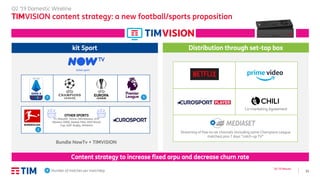 13
Q2 ’19 Results
Q2 ’19 Domestic Wireline
TIMVISION content strategy: a new football/sports proposition
# Number of matches per matchday
Distribution through set-top box
Content strategy to increase fixed arpu and decrease churn rate
Bundle NowTv + TIMVISION
7
OTHER SPORTS
F1, MotoGP, Tennis (Wimbledon, ATP
Masters 1000), Basket FIBA 2019 World
Cup, Golf, Rugby, Athletics
5
2
ticket sport
kit Sport
Co-marketing Agreement
Streaming of free-to-air channels (including some Champions League
matches) plus 7 days “catch-up TV”
 
