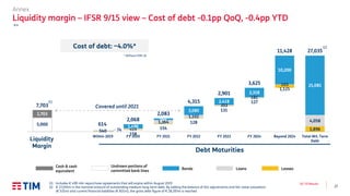 27
Q2 ’19 Results
74
158
154
128
131
127
1,125
1,896540 414
1,364
1,102
353
181
103
4,058
5,000 1,496
564
3,085
2,418
3,318
10,200
21,081
2,703
7,703
614
2,068
2,083
4,315
2,901
3,625
11,428 27,035
Liquidity margin Within 2019 FY 2020 FY 2021 FY 2022 FY 2023 FY 2024 Beyond 2024 Total M/L Term
Debt
(2)
Debt Maturities
Liquidity
Margin
Bonds Loans
Undrawn portions of
committed bank lines
Cash & cash
equivalent
(1) Includes € 490 mln repurchase agreements that will expire within August 2019
(2) € 27,035m is the nominal amount of outstanding medium-long term debt. By adding the balance of IAS adjustments and fair value valuations
(€ 531m) and current financial liabilities (€ 831m), the gross debt figure of € 28,397m is reached
Annex
Liquidity margin – IFSR 9/15 view – Cost of debt -0.1pp QoQ, -0.4pp YTD
€m
Leases
(1)
Cost of debt: ~4.0%*
* Without IFRS 16
Covered until 2021
 