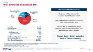 28
Q2 ’19 Results
Average m/l term maturity:
7.7 years (bond 7.8 years only)*
Fixed rate portion on medium-long term
debt approximately 70%
Around 25% of outstanding bonds
(nominal amount) denominated in USD
and GBP and is fully hedged
Cost of debt: ~4.0%* including
cost of finance leasing
Gross debt 32,003
Financial Assets (3,675)
of which C&CE and marketable securities (2,704)
- C & CE (1,700)
- Marketable securities (1,004)
- Government Securities (567)
- Other (437)
Net financial position (with IFRS 16) 28,328
Net finance leases (IFRS 16) (3,597)
Net financial position 24,731
Maturities and Risk Management
N.B. The figures are net of the adjustment due to the fair value measurement of derivatives and related financial liabilities/assets, as follows:
- the impact on Gross Financial Debt is equal to € 1,975m (of which € 327 m on bonds);
- the impact on Financial Assets is equal to € 1,279m.
Therefore, the Net Financial Indebtedness is adjusted by € 696m
N.B. The difference between total financial assets (€ 3,675m) and C&CE and marketable securities (€ 2,704m) is equal to € 971m and refers to positive MTM
derivatives (accrued interests and exchange rate) for € 798m, financial receivables for lease for € 113m and other credits for € 59m
€m
Annex
Well diversified and hedged debt
Banks & EIB
4,862
Other
445
Lease liabilities
5,519
Bonds
21,177
15.2%
66.2%
1.4%
17.2%
* Without IFRS 16
 