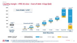 33
Q2 ’19 Results
(2)
362
644
558
492
469
417
2,544
5,486
540
414
1,364
1,102
353
181
103
4,058
5,000 1,496
564
3,085
2,418
3,318
10,200
21,081
2,703
7,703
903
2,554
2,486
4,679
3,240
3,916
12,847 30,625
-2000
3000
8000
13000
18000
23000
28000
33000
Liquidity margin Within 2019 FY 2020 FY 2021 FY 2022 FY 2023 FY 2024 Beyond 2024 Total M/L Term
Debt
Debt Maturities
Covered until 2021
Bonds Loans
Undrawn portions of
committed bank lines
Cash & cash
equivalent
(1) Includes € 490 m repurchase agreements that will expire within August 2019
(2) € 30,625m is the nominal amount of outstanding medium-long term debt. By adding the balance of IAS adjustments and fair value valuations
(€ 547m) and current financial liabilities (€ 831m), the gross debt figure of € 32,003m is reached
€m, IAS 17 included
Finance Leases
Liquidity
Margin
(1)
Cost of debt: ~4.3%*
* Including cost of all leases
Annex
Liquidity margin – IFRS 16 view – Cost of debt -0.1pp QoQ
 