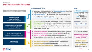 3
Q2 ’19 Results
Highlights
Plan execution at full speed
▪ Net Debt further decrease driven by strong OFCF generation
▪ Working capital outflow strongly reduced
▪ Equity Free Cash Flow generation trebled vs. 2018 in H1 2019
Accelerating deleverage
What happened in Q2
Revamp culture
and organization
Discipline, focus and simplicity
Revamp domestic business
value and quality positioning,
modernization, efficiency
Further develop Brazil
ride growth waves and efficiency plan
Deleverage
and focus on ROIC
KPIs
Net Debt reduced
-€349m Q2, -€539m H1
EqFCF generation
€570m Q2, €786m H1
▪ Agreement with Labour Unions on “Expansion Contract” from late
August, first company in Italy to use the new law
▪ First waves of exits: 1,581 headcounts exits in H1 including 1,266
on 1 July; second round in December
▪ Accelerating re-skilling and inclusion, e.g. engagement survey
▪ 5G launched and ramping up to bring value through premiumness
▪ OpenSignal award confirms TIM’s top of the class Mobile network
▪ Mobile ARPU stabilized for TIM; market prices up (new clients & CB)
▪ “Fix the fixed”: BB net adds back to growth; comprehensive plan
under way to improve KPIs
▪ Revenue reacceleration despite competitive and macro dynamics
▪ Infrastructure sharing and other projects; MOU signed with Vivo
▪ New R$ 3.4 Bn tax asset: final judgment provides right to
compensate past excess operating tax payments from future taxes
Q2 ’19 EBITDA +6.3% YoY
New Brazilian tax asset
R$ 3.4 Bn or €0.8bn to be
used in 3/4 years
+17 months expansion
contract financial impact
similar to “solidarietà”
on top of
~37% of 2021 cost
cutting(1) secured
13.0 12.4 12.5
Q4 '18 Q1 '19 Q2
Human ARPU € / line / month
(1) Planned cost cutting: -8% P/L view, -14% cash-view on addressable costs (€5.1bn) in 2021
 