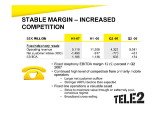 STABLE MARGIN – INCREASED
COMPETITION
 SEK MILLION                    H1-07         H1 -06       Q2 -07        Q2 -06

 Fixed telephony resale
 Operating revenue               9,119        11,558        4,323         5,541
 Net customer intake (‘000)     -1,490          -917         -770          -481
 EBITDA                          1,185         1,136          536           474

                   • Fixed telephony EBITDA margin 12 (9) percent in Q2
                     2007
                   • Continued high level of competition from primarily mobile
                     operators
                         – Larger net customer outflow
                         – Stronger ARPU decline than expected
                   • Fixed line operations a valuable asset
                         – Strive to maximize value through an extremely cost-
                           conscious regime
                         – Broadband cross-selling
 