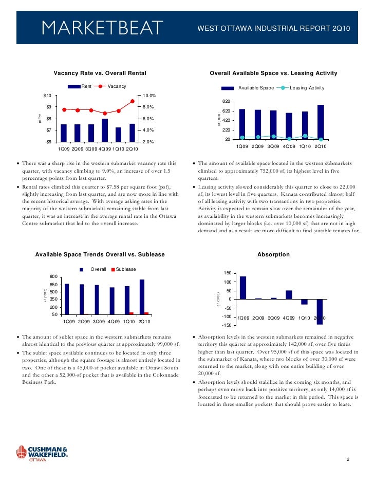Q2 2010 Ottawa Industrial Marketbeat Report