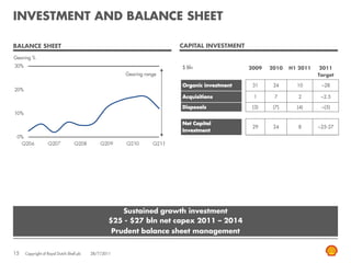 INVESTMENT AND BALANCE SHEET

BALANCE SHEET                                                            CAPITAL INVESTMENT
Gearing %

                                                                         $ Bln                2009   2010   H1 2011    2011
                                                         Gearing range                                                Target

                                                                         Organic investment    31     24      10       ~28

                                                                         Acquisitions          1      7        2       ~2.5

                                                                         Disposals             (3)    (7)     (4)      ~(5)


                                                                         Net Capital
                                                                                               29     24       8      ~25-27
                                                                         Investment




                                                     Sustained growth investment
                                                  $25 - $27 bln net capex 2011 – 2014
                                                      Prudent balance sheet management


15   Copyright of Royal Dutch Shell plc   28/7/2011
 