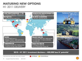 MATURING NEW OPTIONS
H1 2011 DELIVERY

     AOSP DEBOTTLENECKING: 1st FID                          SCHIEHALLION REDEVELOPMENT FID            Cardamom/Auger platform
     • 10 kboe/d; Shell 60%; Shell operated                 • 145 kboe/d; Shell 36%                            Gulf of Mexico
  NA Tight Gas                                              UK RETAIL ACQUISITION
  • Continued growth programmes                             • 254 sites; improved network




                                                                                                                  Raízen, Brazil




     RAIZEN                                                PRELUDE FLNG FID
     • 50/50 Shell/Cosan JV                                • 110 kboe/d; Shell 100%; Shell operated           Prelude, Australia
     • Biofuels in Brazil; ~4500 retail stations           • 3.6 mtpa LNG, 1.3 mtpa condensate,
     • Shell 2nd generation biofuels technology              0.4 mtpa LPG

     CARDAMOM FID                                          SABAH GAS KBB FID
     • 50 kboe/d; Shell 100%; Shell operated               • 130 kboe/d; Shell 30%
     • Production through Auger platform                   • Part of Kebabangan Cluster PSC




                             2010 – H1 2011 investment decisions > 400,000 boe/d* potential

* PEAK   PRODUCTION; SHELL SHARE: $80 OIL PIRCE SCENARIO   UPSTREAM        DOWNSTREAM

 8       Copyright of Royal Dutch Shell plc   28/7/2011
 