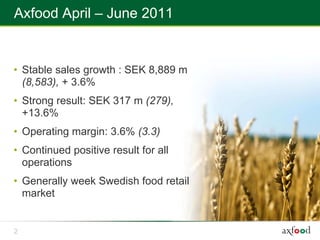 Axfood April – June 2011


• Stable sales growth : SEK 8,889 m
  (8,583), + 3.6%
• Strong result: SEK 317 m (279),
  +13.6%
• Operating margin: 3.6% (3.3)
• Continued positive result for all
  operations
• Generally week Swedish food retail
  market


2
 