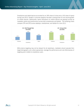 Online Advertising Report – Key Trends & Insights – April - June 2012




                  Smartphone and tablet devices accounted for an 18% share of clicks and a 14% share of spend
                  during June 2012. Growth in consumer adoption has been a strong driver of click volume growth
                  on mobile devices. Additionally, spend allocations on mobile devices are growing quickly as
                  marketers realize solid performance across both smartphones and tablets. The following charts
                  compare CTR and CPC across desktops, smartphones, and tablets for June 2012.




                  While device targeting may not be relevant for all advertisers, marketers should evaluate their
                  target demographic and, where appropriate, leverage the performance and cost effectiveness of
                  targeting ads to tablet or smartphone users.




                                    Copyright © 2012 Marin Software Inc. All rights reserved.                       12
 
