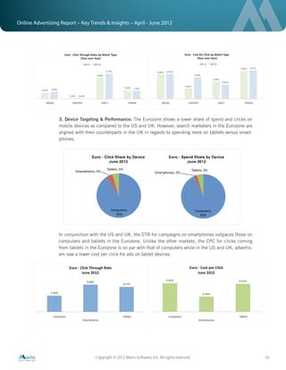 Online Advertising Report – Key Trends & Insights – April - June 2012




                  3. Device Targeting & Performance: The Eurozone shows a lower share of spend and clicks on
                  mobile devices as compared to the US and UK. However, search marketers in the Eurozone are
                  aligned with their counterparts in the UK in regards to spending more on tablets versus smart-
                  phones.




                  In conjunction with the US and UK, the CTR for campaigns on smartphones outpaces those on
                  computers and tablets in the Eurozone. Unlike the other markets, the CPC for clicks coming
                  from tablets in the Eurozone is on par with that of computers while in the US and UK, advertis-
                  ers saw a lower cost per click for ads on tablet devices.




                                   Copyright © 2012 Marin Software, Inc. All rights reserved.                       16
 