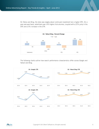 Online Advertising Report – Key Trends & Insights – April - June 2012




                  On Yahoo and Bing, the story was largely about continued investment but a higher CPC. On a
                  year over-year basis, advertisers saw 14% higher click volumes, coupled with a 22% jump in the
                  CPC and a 5% increase in the CTR.




                  The following charts outline how search performance characteristics differ across Google and
                  Yahoo! and Bing.




                                   Copyright © 2012 Marin Software Inc. All rights reserved.                       6
 