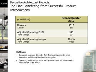Decorative Architectural Products:
     Top Line Benefitting from Successful Product
     Introductions

                 ...