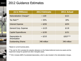 2012 Guidance Estimates

            ($ in Millions)                        2012 Estimate                            2011 ...