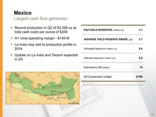 Mexico
  Largest cash flow generator

 Record production in Q2 of 63,356 oz at
                                               P&P GOLD RESERVES (million oz)                                              3.1
  total cash costs per ounce of $358
 H1 mine operating margin - $149 M            AVERAGE GOLD RESERVE GRADE (g/t)                                            2.1

 La India may add to production profile in
  2014                                         Indicated resource (million oz)                                             0.8

 Update on La India and Tarachi expected
                                               Inferred resource (million oz)                                              0.8
  in Q3

                                               Estimated LOM (years)                                                        18


                                               2012 exploration budget                                                 $15M


                                              See AEM Feb 15, 2012 press release for detailed breakdown of reserves and resources.




                                                                                                                                     14
 