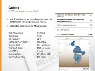 Goldex
 GEZ remains suspended
                                                 Measured & Indicated Gold Resource
                                                                                       2.1
                                                 (million oz)

 M & E satellite zones have been approved for   Average Measured & Indicated Gold
                                                                                       1.8
  construction following extensive review        Resource Grade (g/t)

                                                 Inferred resource (million oz)        1.6
 Estimated parameters for M & E zones:
                                                 Est. LOM (years)                        4

 Daily Throughput             5,100 tpd
                                                 2012 exploration budget              $18M
 Gold Grade                   1.5 g/t
 Mill Recovery                92 %
 LOM Gold Prod’n to 2017      300,000 oz
 Minesite Cost                C$41 per tonne
 Total Cash Costs             $900 per ounce
 Life of Mine                 4 years
 Exchange Rate                C$1.03 per USD
 Net Free Cash Flow           $70 million




                                                                                        17
 