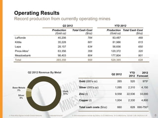 Operating Results
       Record production from currently operating mines
                                                                    Q2 2012                                                           YTD 2012
                                                      Production               Total Cash Cost                              Production Total Cash Cost
                                                        (Gold oz)                        ($/oz)                               (Gold oz)          ($/oz)
        LaRonde                                               40,206                               784                              83,487                            489
        Kittila                                               35,228                               681                              81,986                            615
        Lapa                                                  28,157                               634                              56,656                            650
        Pinos Altos1                                          63,356                               358                            120,372                             320
        Meadowbank                                            98,403                               804                            177,804                             901
        Total                                               265,350                                660                            520,305                             628



                          Q2 2012 Revenue By Metal                                                                                                       YTD      2012
                                                                                                                                  Q2 2012
                                                                                                                                                         2012 Forecast

                                                                                        Gold (000’s oz)                                   265              520             9752

    Base Metals                                                                         Silver (000’s oz)                              1,095            2,310             4,150
        3%
                                                                        Gold
            Silver
                                                                        91%             Zinc (t)                                       9,558          22,536            33,000
             6%
                                                                                        Copper (t)                                     1,004            2,330             4,800

                                                                                        Total cash costs ($/oz)                           660              628 690-7503


1. Pinos Altos figures include Creston Mascota   2. Adjusted forecast          3. 2012 assumptions include Ag $30/oz, Cu $7,000/tonne, Zn $1,800/tonne, C$/US$ 1.00, US$/Euro 1.35   6
 