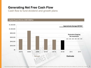 Generating Net Free Cash Flow
          Cash flow to fund dividend and growth plans


           Capital Expenditures (USD $000's)


            $1,200,000
                                                                                                                                              Approximate Average EBITDA*
            $1,000,000


              $800,000
                                                                                                                                                         Illustrative Ongoing
                                                                                                                                                            Re-Investment
              $600,000


              $400,000


              $200,000


                        $0
                                   2007A                2008A               2009A               2010A               2011A               2012E                2013                2014


                                                                        Actual                                                                        Estimate




* Approximate average EBITDA (Earnings Before Interest, Taxes, Depreciation and Amortization) estimate for illustrative purposes using $1700/oz gold, $32/oz silver, $2000/t zinc, C$/US$ 1.00, 1.35USD/€   9
 