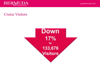 gotobermuda.com
Cruise Visitors
133,676
Visitors
Down
to
17%
 