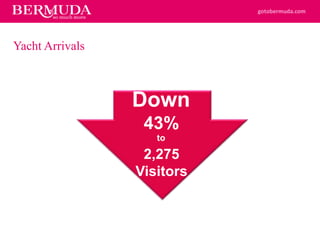 gotobermuda.com
Yacht Arrivals
2,275
Visitors
Down
to
43%
 