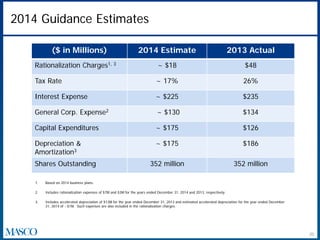 ($ in Millions) 2014 Estimate 2013 Actual
Rationalization Charges1, 3 ~ $18 $48
Tax Rate ~ 17% 26%
Interest Expense ~ $225 $235
General Corp. Expense2 ~ $130 $134
Capital Expenditures ~ $175 $126
Depreciation &
Amortization3
~ $175 $186
Shares Outstanding 352 million 352 million
2014 Guidance Estimates
1. Based on 2014 business plans.
2. Includes rationalization expenses of $7M and $3M for the years ended December 31, 2014 and 2013, respectively.
3. Includes accelerated depreciation of $13M for the year ended December 31, 2013 and estimated accelerated depreciation for the year ended December
31, 2014 of ~$1M. Such expenses are also included in the rationalization charges.
20
 