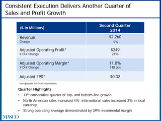 Consistent Execution Delivers Another Quarter of
Sales and Profit Growth
6
*See Appendix for GAAP reconciliation.
Quarter Highlights
• 11th consecutive quarter of top- and bottom-line growth
• North American sales increased 4%; international sales increased 2% in local
currency
• Strong operating leverage demonstrated by 39% incremental margin
($ in Millions)
Second Quarter
2014
Revenue
Change
$2,260
5%
Adjusted Operating Profit*
Y-O-Y Change
$249
21%
Adjusted Operating Margin*
Y-O-Y Change
11.0%
140 bps
Adjusted EPS* $0.32
 