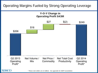 Operating Margins Fueled by Strong Operating Leverage
7* Please note dollars are in millions. See appendix for GAAP reconciliation.
TO BE UPDATED
$206
$18
$27 $(2) $249
Q2 2013
Operating
Profit*
Net Volume /
Mix
Net Price /
Commodity
Net Total Cost
Productivity
Q2 2014
Operating
Profit*
Y-O-Y Change in
Operating Profit $43M
 