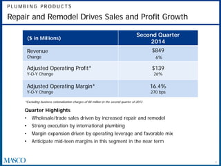 P L U M B I N G P R O D U C T S
8
Repair and Remodel Drives Sales and Profit Growth
*Excluding business rationalization charges of $8 million in the second quarter of 2013.
($ in Millions)
Second Quarter
2014
Revenue
Change
$849
6%
Adjusted Operating Profit*
Y-O-Y Change
$139
26%
Adjusted Operating Margin*
Y-O-Y Change
16.4%
270 bps
Quarter Highlights
• Wholesale/trade sales driven by increased repair and remodel
• Strong execution by international plumbing
• Margin expansion driven by operating leverage and favorable mix
• Anticipate mid-teen margins in this segment in the near term
 