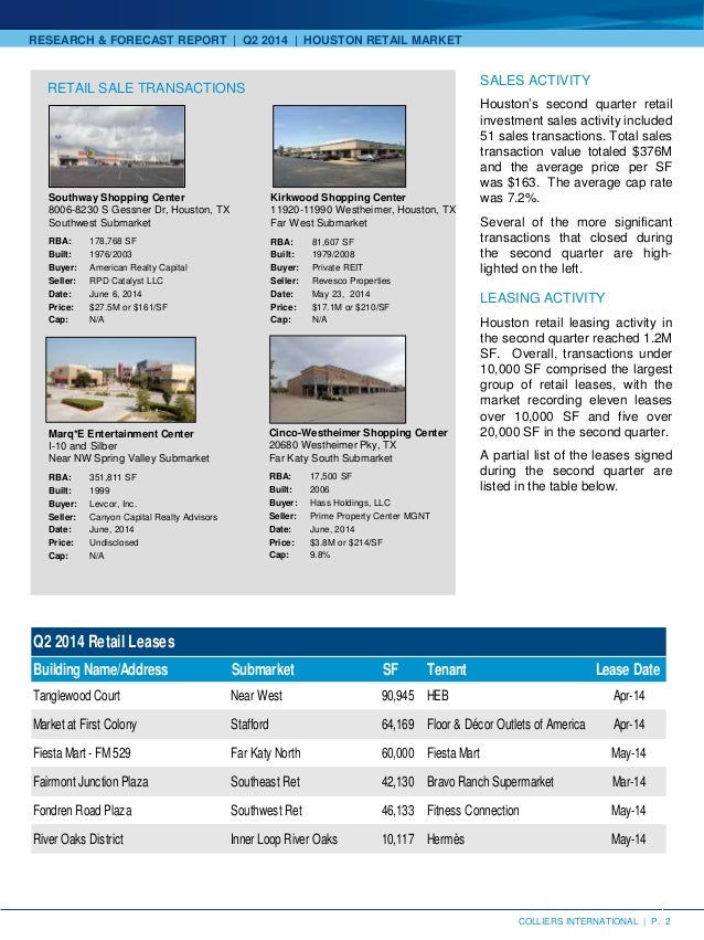 Retail research reports image