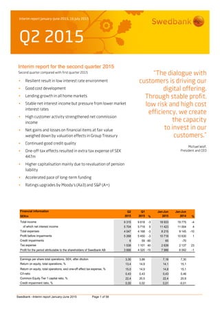 Interim report January–June 2015, 16 July 2015
Q2 2015
Swedbank –Interim report January-June 2015 Page 1 of 58
Interim report for the second quarter 2015
Second quarter compared with first quarter 2015
 Resilient result in low interest rate environment
 Good cost development
 Lending growth in all home markets
 Stable net interest income but pressure from lower market
interest rates
 High customer activity strengthened net commission
income
 Net gains and losses on financial items at fair value
weighed down by valuation effects in Group Treasury
 Continued good credit quality
 One-off tax effects resulted in extra tax expense of SEK
447m
 Higher capitalisation mainly due to revaluation of pension
liability
 Accelerated pace of long-term funding
 Ratings upgrades by Moody’s (Aa3) and S&P (A+)
“The dialogue with
customers is driving our
digital offering.
Through stable profit,
low risk and high cost
efficiency, we create
the capacity
to invest in our
customers.”
Michael Wolf,
President and CEO
Financial information Q2 Q1 Jan-Jun Jan-Jun
SEKm 2015 2015 % 2015 2014 %
Total income 9 315 9 618 -3 18 933 19 775 -4
of which net interest income 5 704 5 719 0 11 423 11 004 4
Total expenses 4 047 4 168 -3 8 215 9 145 -10
Profit before impairments 5 268 5 450 -3 10 718 10 630 1
Credit impairments 6 59 -90 65 -70
Tax expense 1 538 1 101 40 2 639 2 137 23
Profit for the period attributable to the shareholders of Swedbank AB 3 666 4 320 -15 7 986 8 092 -1
Earnings per share total operations, SEK, after dilution 3,30 3,88 7,18 7,30
Return on equity, total operations, % 13,4 14,9 14,1 15,1
Return on equity, total operations, excl one-off effect tax expense, % 15,0 14,9 14,8 15,1
C/I-ratio 0,43 0,43 0,43 0,46
Common Equity Tier 1 capital ratio, % 22,4 20,5 22,4 20,9
Credit impairment ratio, % 0,00 0,02 0,01 -0,01
 