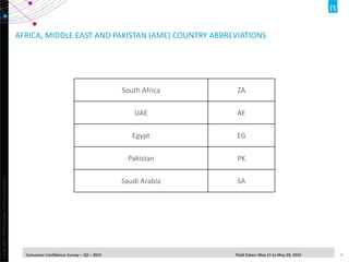 Copyright©2014TheNielsenCompany.Confidentialandproprietary.
4Consumer Confidence Survey – Q2 – 2015 Field Dates: May 11 to May 29, 2015
AFRICA, MIDDLE EAST AND PAKISTAN (AME) COUNTRY ABBREVIATIONS
South Africa ZA
UAE AE
Egypt EG
Pakistan PK
Saudi Arabia SA
 