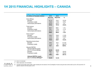 1H 2015 FINANCIAL HIGHLIGHTS – CANADA
(1) Before depreciation and amortization.
(2) Excludes the favourable impact of $45.7 million resulting from the reduction of the Card Migration Provision during the three months ended June 30, 2015 and $100.0 TD
payment received in the first quarter of 2014.
n.m. means not meaningful.
26
Six months ended June 30,
(in millions of Canadian dollars) 2015 2014
Reported Reported %
Gross Billings
Aeroplan 611.9 722.7 -15.3%
Proprietary Loyalty 100.9 110.9 -9.0%
Intercompany eliminations (42.2) (35.7) n.m.
670.6 797.9 -16.0%
Total revenue
Aeroplan 594.7 588.1 1.1%
Proprietary Loyalty 104.1 112.0 -7.1%
Intercompany eliminations (42.2) (35.7) n.m.
656.6 664.4 -1.2%
Gross margin(1)
Aeroplan 162.4 184.4 -11.9%
Proprietary Loyalty 31.8 36.9 -13.8%
Intercompany eliminations (0.4) (0.6) n.m.
193.8 220.7 -12.2%
Operating income (loss)
Aeroplan 56.9 26.2 117.2%
Proprietary Loyalty (1.2) 1.8 -166.7%
55.7 28.0 98.9%
Adjusted EBITDA
Adjusted EBITDA margin
(as a % of Gross Billings) 23.6% 25.0%
Aeroplan 156.7 192.0 -18.4%
Proprietary Loyalty 1.6 7.7 -79.2%
158.3 199.7 -20.7%
Adjusted EBITDA margin
(as a % of Gross Billings)(2)
16.8% 14.3%
 