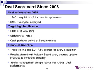 19
Deal Scorecard Since 2008
Deal activity since 2008
▪ ~140+ acquisitions / licenses / co-promotes
▪ $40B+ in capital dep...