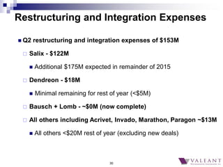 30
Restructuring and Integration Expenses
 Q2 restructuring and integration expenses of $153M
 Salix - $122M
 Additiona...
