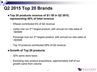 7
 Top 20 products revenue of $1.1B in Q2 2015,
representing 40% of total revenue
 Xifaxan contributed 5% of Q2 revenue
...
