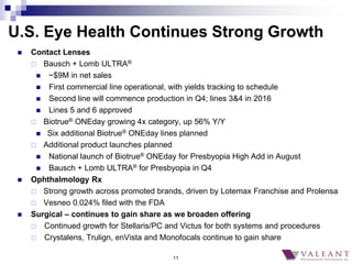 11
 Contact Lenses
 Bausch + Lomb ULTRA®
 ~$9M in net sales
 First commercial line operational, with yields tracking t...