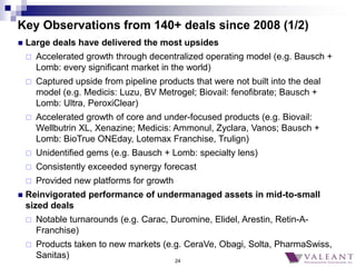 24
Key Observations from 140+ deals since 2008 (1/2)
 Large deals have delivered the most upsides
 Accelerated growth th...
