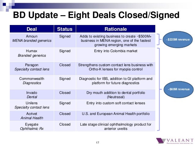 Q22015 earnings deck final august 11 revised Q22015 earnings deck final august 11 revised
