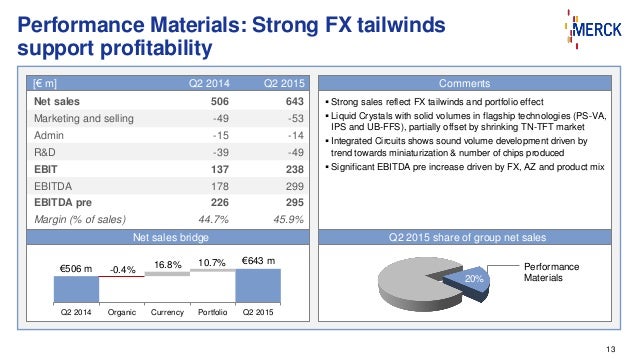 Q2 2015 Results Merck Conference Call slideshare - 웹