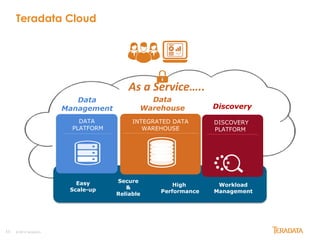 11 © 2014 Teradata
Teradata Cloud
As a Service…..
Easy
Scale-up
Secure
&
Reliable
High
Performance
Workload
Management
Data
Warehouse Discovery
Data
Management
INTEGRATED DATA
WAREHOUSE
DATA
PLATFORM
DISCOVERY
PLATFORM
 